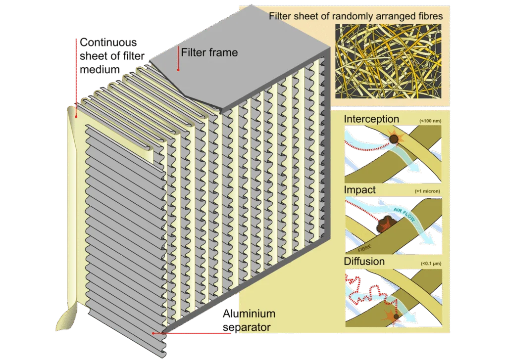 HEPA Filters in Pharma & Healthcare: Myths Busted and Benefits You Cant Ignore